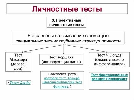 Тесты в психологии примеры
