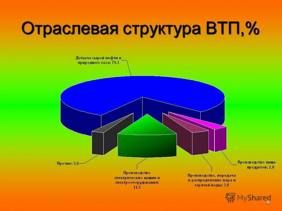 Отраслевая структура эко. Формирования отраслевой структуры. Формирования отраслевой структуры. Структура хозяйства россии. Отраслевая структура хозяйства россии.