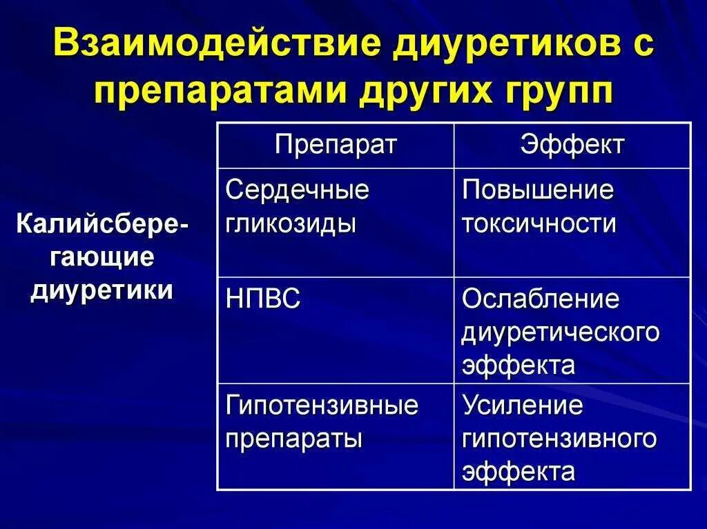 Диуретическое средство