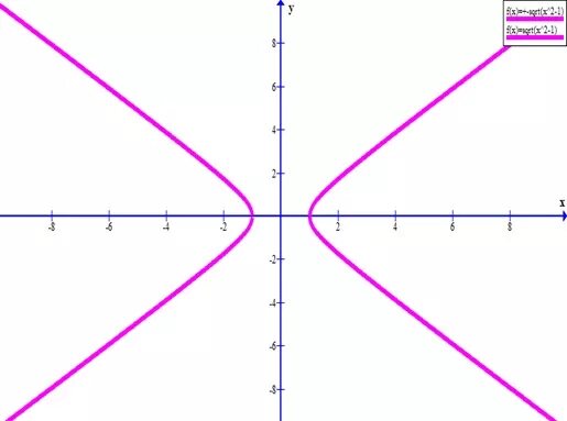 Функция y x2 задания. Y=1/2x2. X 2 Y 2 1 график. График x2. График Plot x2.