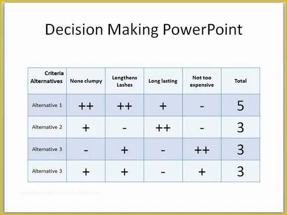 Decision number. Decision making grid.