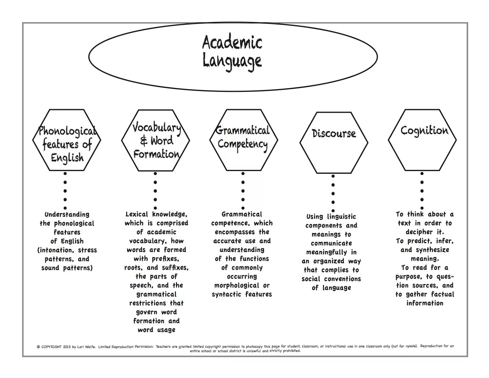 Methods of teaching foreign languages. Features english language. Learning strategies. Early modern english grammar. Multicultural london english.