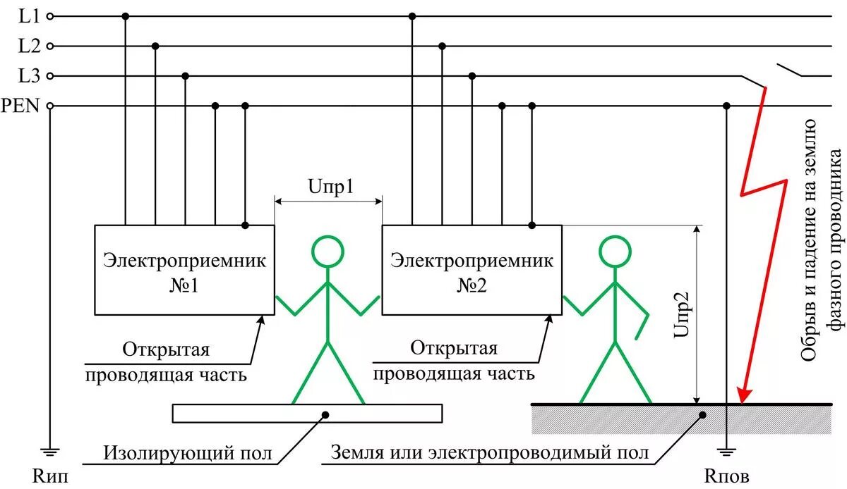 Глухозаземленная нейтраль и изолированная нейтраль