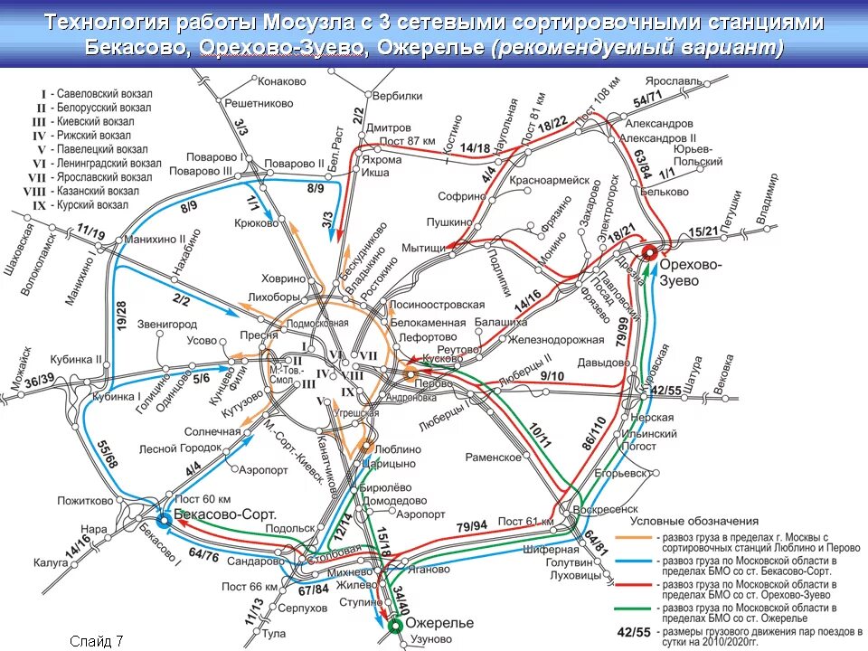 Схема БМО МЖД. Схема Московского узла Московской железной дороги. БМО железная дорога схема. БМО Московской железной дороги схема.