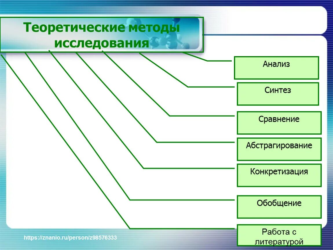 Теоретические методы исследования в русском языке