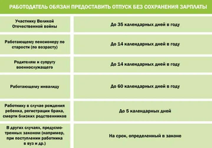 Отпуск инвалидам 1 группы. Сколько дней можно брать за свой счет. Отпуск за свой счёт на сколько можно взять. Сколько дней в году можно брать за свой счет. Отпуск за свой счёт сколько можно брать в год.