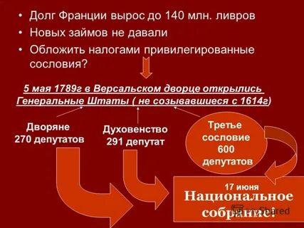 Экономика франции века