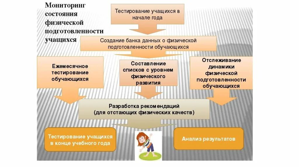 Физическое состояние обучающегося. Мониторинг состояния физической подготовленности. Мониторинг физического состояния школьников. Мониторинг физической подготовленности учеников. Рекомендации по мониторингу физ подготовленности.