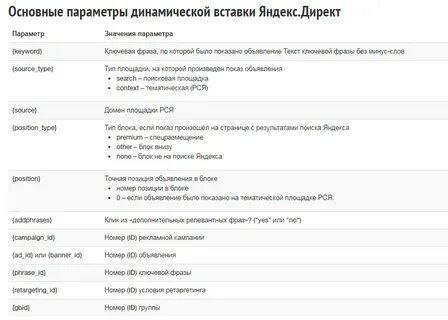 Параметры url директ