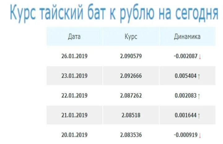 Рубил перевод. Курс таиландского бата к рублю на сегодня. Баты к рублю в банках Тайланда. Тайские 100 бат курс. Курс тайского бата к рублю.