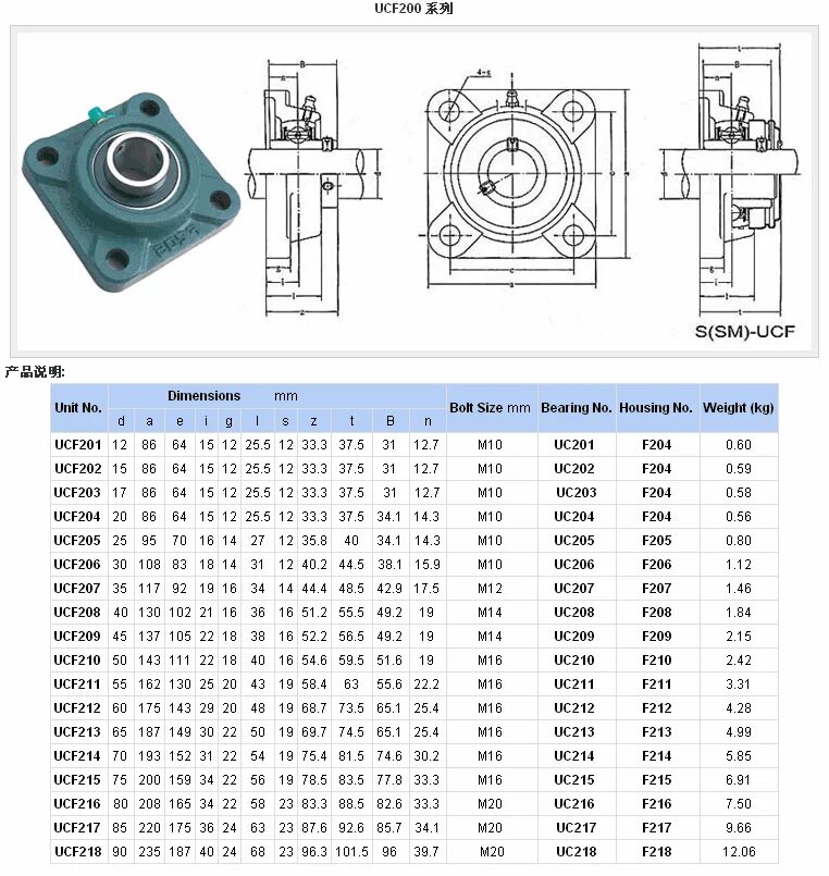подшипниковая опора ucp 208. подшипниковый корпус ucf206 чертеж. подшипниковый корпус ucp 205. подшипниковый узел ucp 205 craft чертеж. подшипниковый узел фланцевый ucf 206 с.