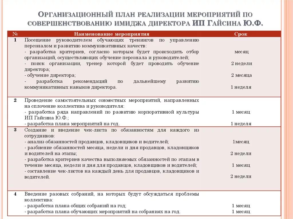 План мероприятий на год на предприятии. Составление плана мероприятий. План мероприятий комиссии по охране труда на 2022 год. План мероприятий. План мероприятий на год на предприятии.