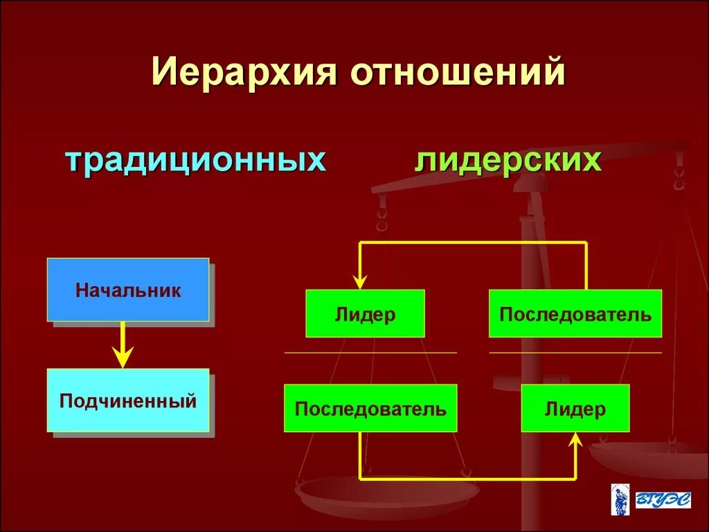 Иерархия взаимодействий. Иерархия. Иерархия взаимоотношений. Иерархические взаимоотношения в организации. Иерархия это простыми.