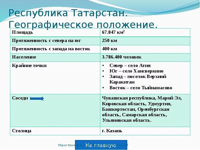 Функции республики татарстан. Функции республики татарстан