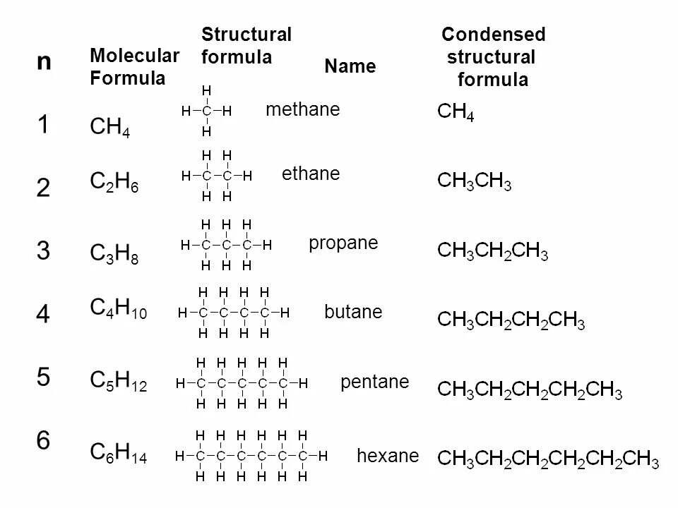 С6h10 изомеры. C4h10 структурная формула. Структурная формула ch2h6. Формула соединений c6h12. Ц 6 аш 12 о 6