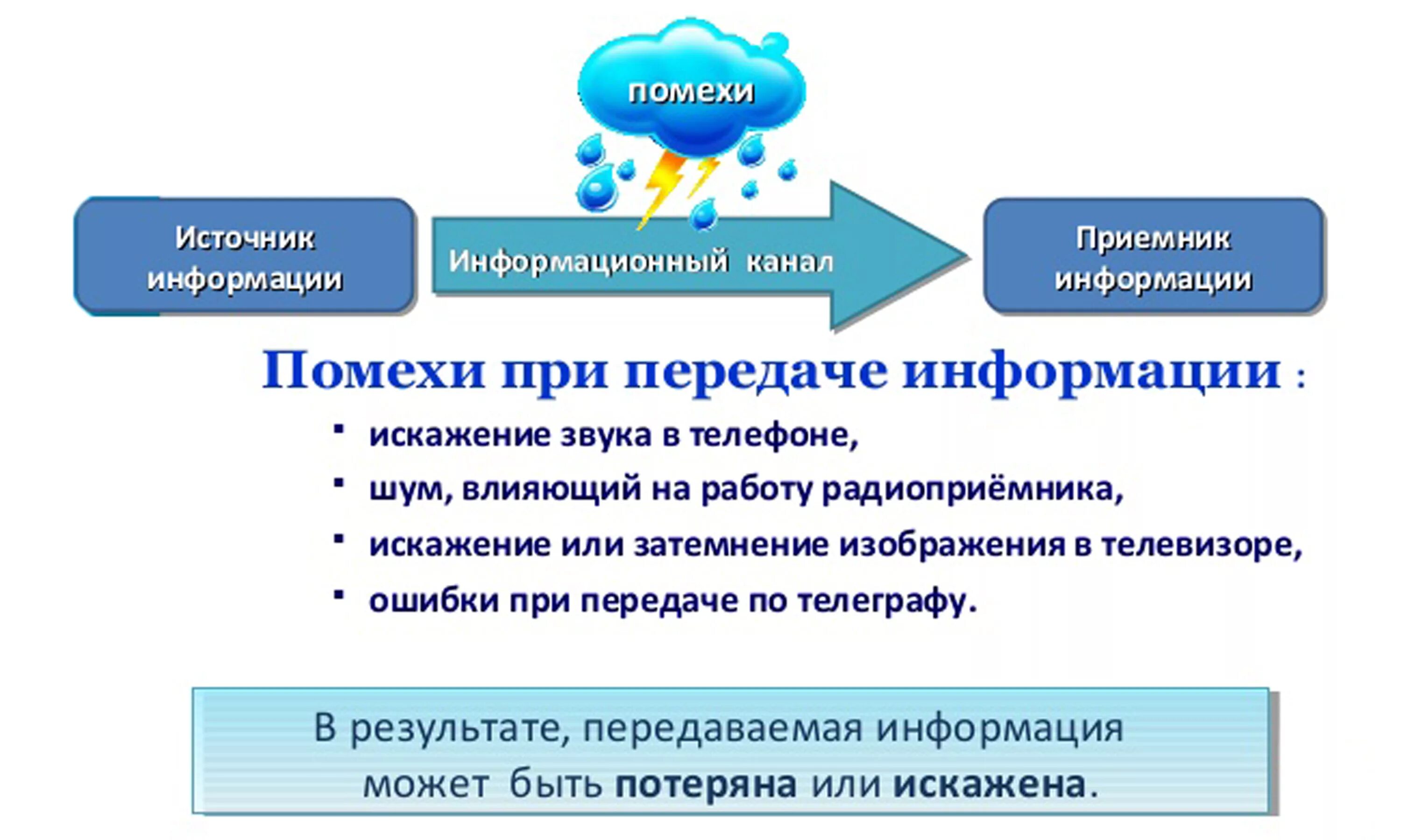 Передача информации урок