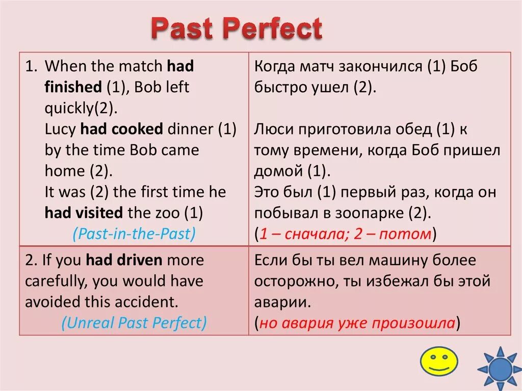 Паст перфект. Past perfect примеры. Предложения с before в past perfect. Past perfect simple отрицание. Past perfect Tense примеры.