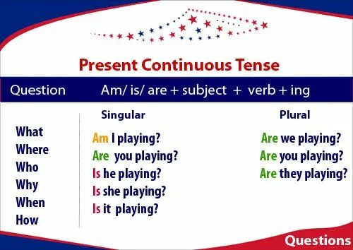 Present Continuous Round up. Present simple present Continuous. Learn present Continuous. Форма презент континиус. Dance в present continuous