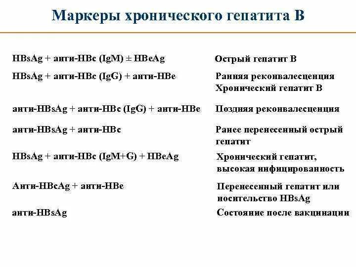 Маркеры острого гепатита в. Маркеры хронического гепатита в. Маркеры острого и хронического гепатита в. Иммунологические маркеры при вирусных гепатитах. Маркеры хронического гепатита б.