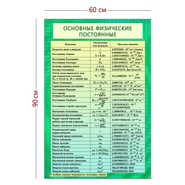 Физические постоянные в физике. Физические постоянные. таблица физических постоянных. физические константы таблица. основные физические постоянные.