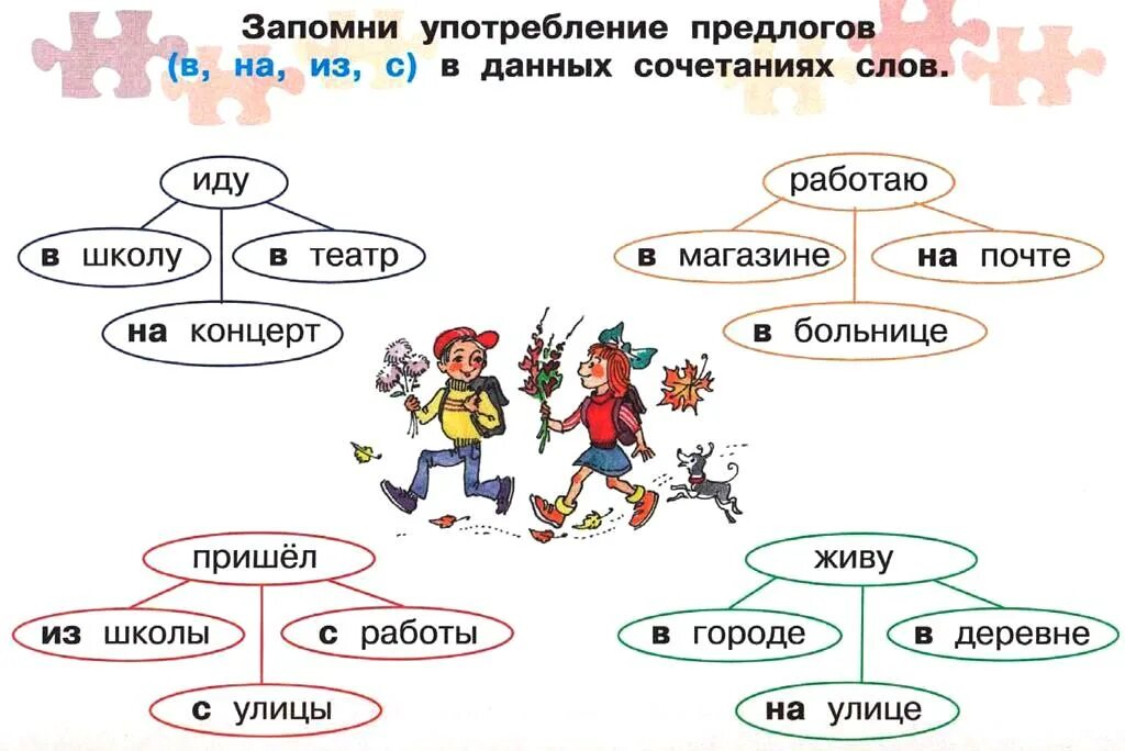 Тест употребление предлогов в речи. Раздаточные материалы по русскому языку. Раздаточные материалы для начальных классов по русскому языку. Наглядность на уроке. Задания по русскому языку начальная школа.