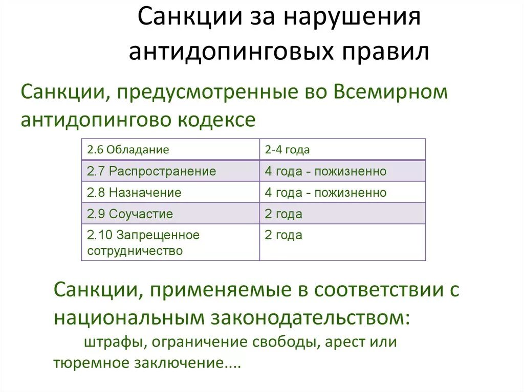 Ответственность за нарушение антидопинговых правил. Санкции за нарушение антидопинговых правил. Виды нарушений антидопинговых правил. Виды ответственности за нарушение антидопинговых правил. Максимальный срок в российской федерации