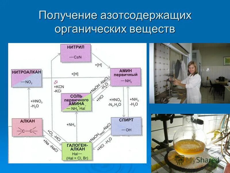 Контрольная работа азотсодержащие органические соединения 10 класс. Азотсодержащие органические соединения схема. Азотсодержащие органические вещества. Классификация азотсодержащих соединений. Химические свойства азотсодержащих органических соединений.