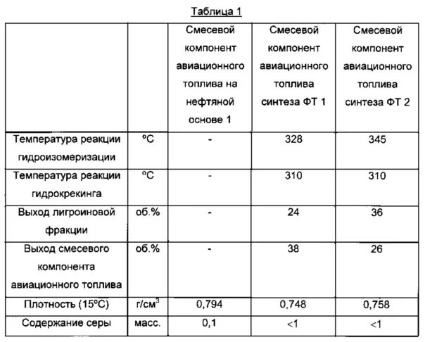 Плотность топлива ТС-1 В зависимости от температуры. Плотность авиатоплива от температуры. Таблица плотности керосина ТС-1 В зависимости от температуры. Таблица плотности дизельного топлива. Плотность керосина таблица