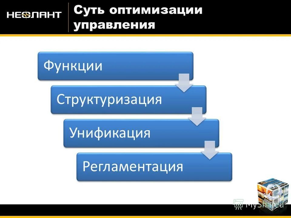 Суть оптимизации. Суть оптимизации