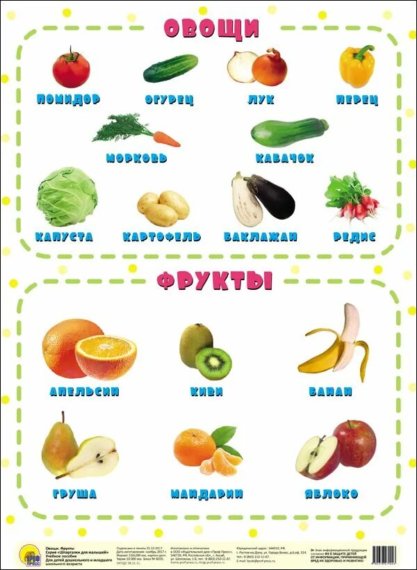 Какой фрукт на букву и. Фрукт на букву н. Фрукты и овощи на букву а. Фрукты и овощи на букву н. Плакат для малышей овощи и фрукты.