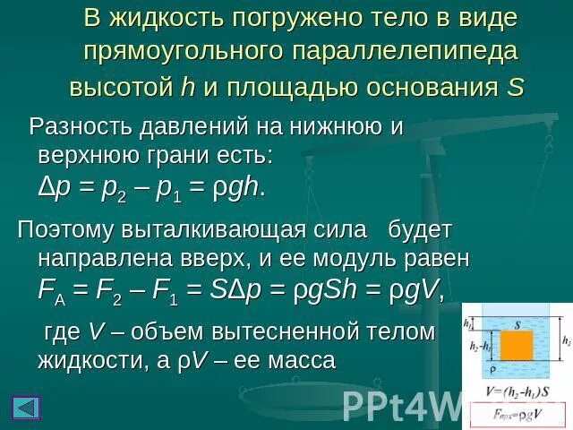 Объем тела погруженного в жидкость равен. Давление жидкости на нижнюю грань кубика. Давление воды на нижнюю грань. Давление воды на нижнюю грань кубика.