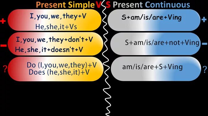 Present cont wordwall. Present simple present Continuous. Present simple vs present Continuous. Пресент Сиппел пресен континиус .. Present simple vs Continuous.