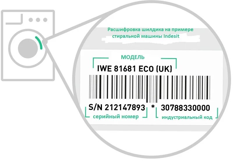 Номера стиральных машин индезит. Серийный номер стиральной машины Аристон. Серийный номер машинки Индезит.