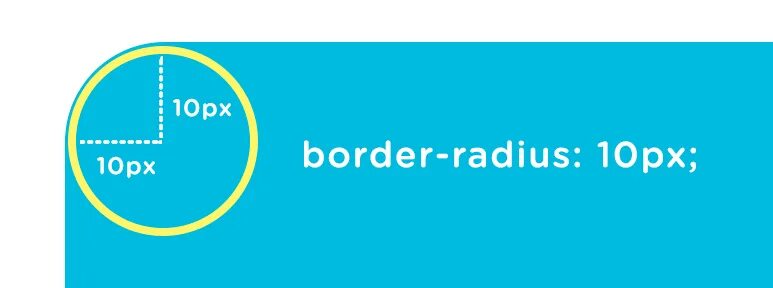 Border radius 12px. Border-radius. бордер радиус css. border-radius: nullpx;. что такое border-radius в html.