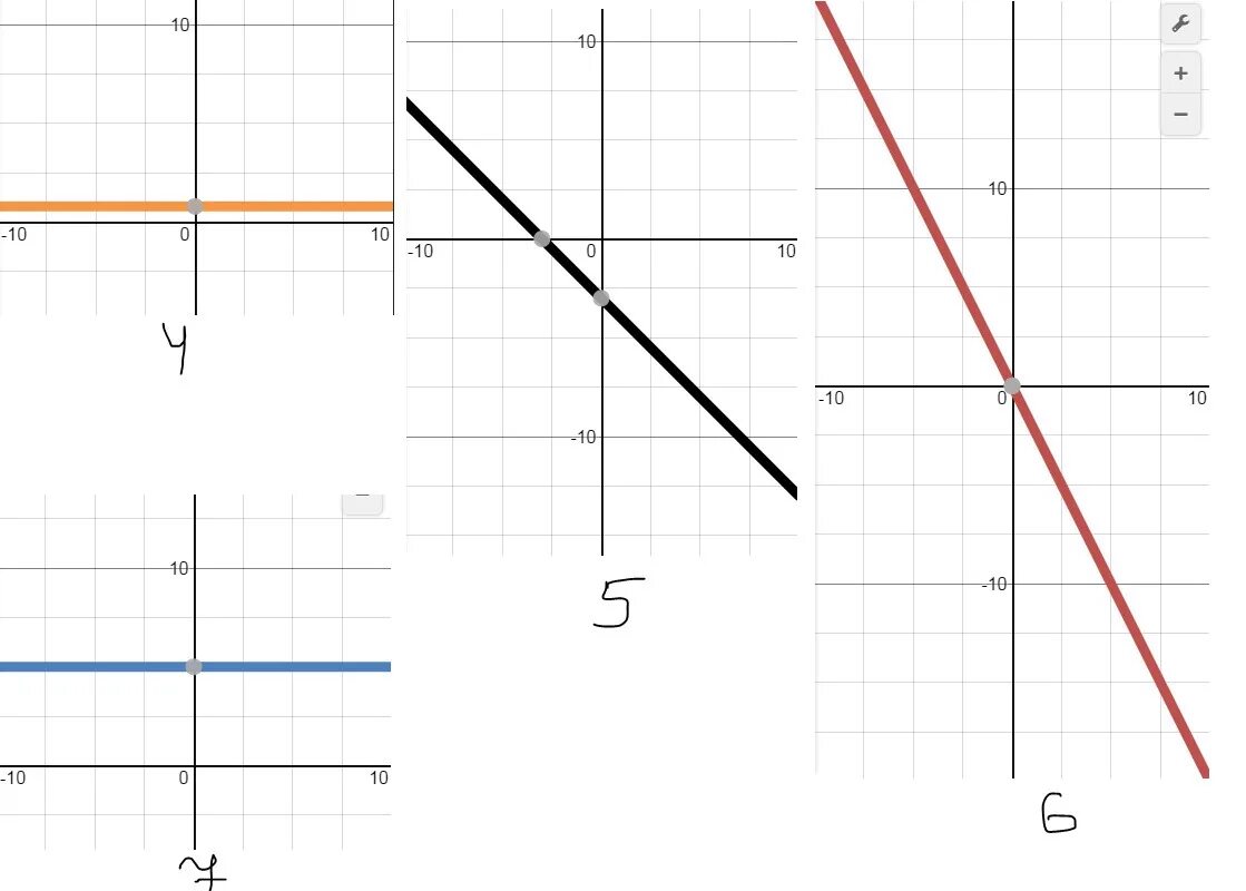 Х у 2 0 график ответ. У=1/3х2. На 3 х. Нарисовать график функции у=х. А1х3.