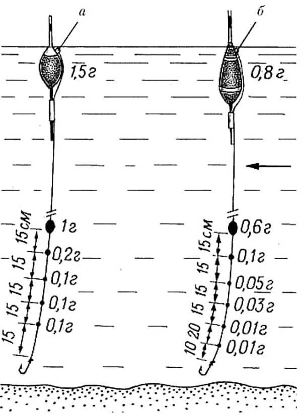 Какой груз на поплавок. Оснастка поплавочной удочки на плотву на течении. Оснастка удочки для зимней рыбалки на течении. Удочка на плотву летом поплавочная оснастка. Удочка с поводком схема поплавочная.