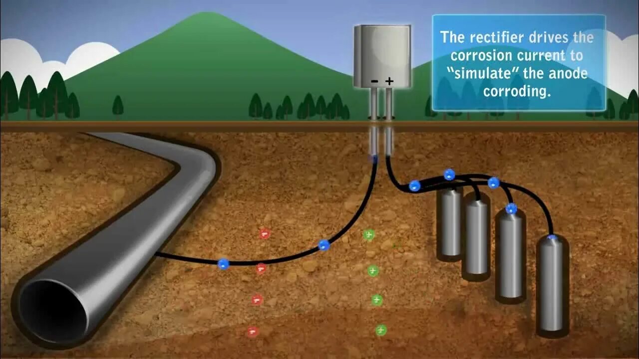 Impressed current cathodic Protection. Cathodic Protection System. Design of cathodic Protection for Oil Pipelines. Cathodic Protection on Vessels.