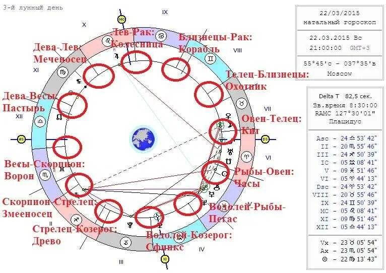 Солнце в каком доме по дате рождения. Натальная карта с верхним зодиакальным кругом. Верхние знаки зодиака. Символы верхнего зодиака. Верхний круг знаков зодиака.