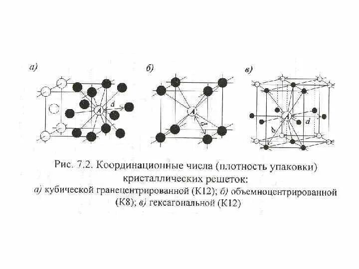 Координация чисел. Плотность упаковки кристаллической решетки. ОЦК кристаллическая решетка координационное число. Плотность упаковки ОЦК решетки. ГЦК решетка координационное число.