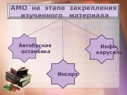 Методы закрепления изученного материала