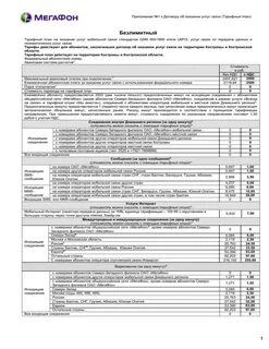 Договор об оказании услуг мегафон