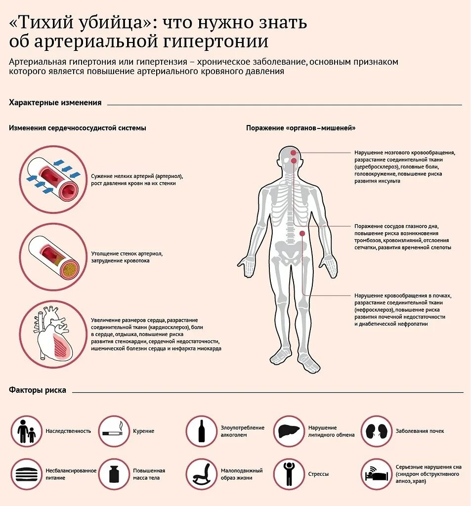 Головокружение при высоком давлении