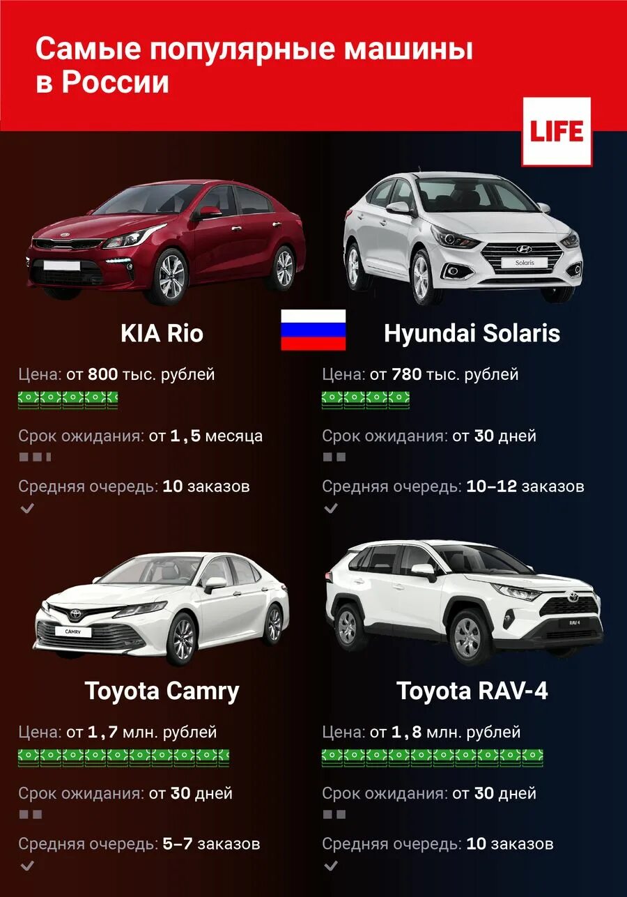 Реальная стоимость автомобиля. Самое выгодное авто в России. Машина по выгодной цене. Самые рентабельные автомобили.