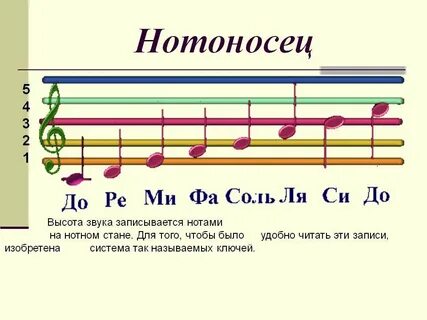 Названия музыкальных звуков