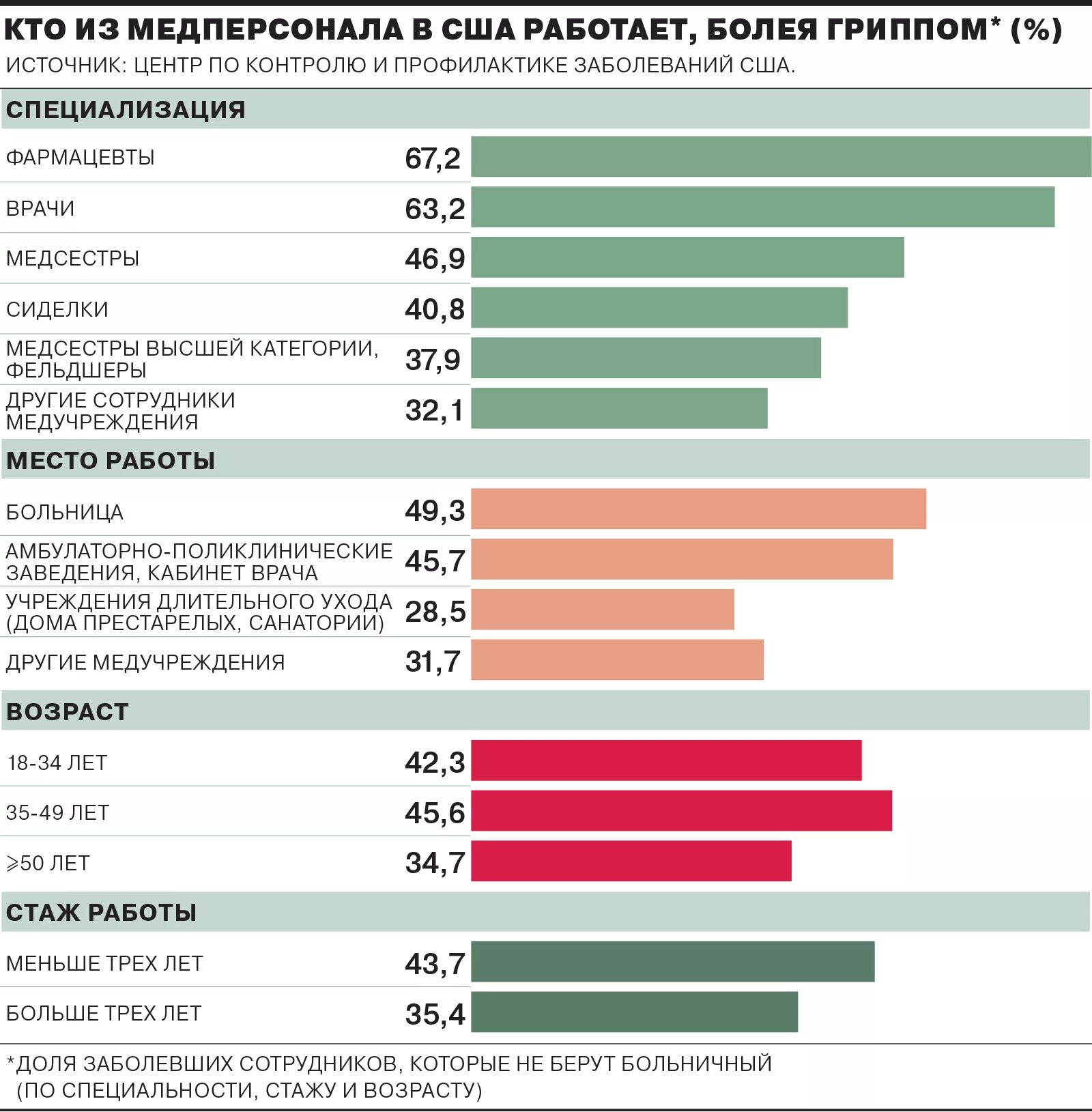 Сколько врачей в возрасте. Сколько учиться на врача в США. Статистика врачей по специальностям. Зарплата врача в США. Зарплаты врачей в США по специальностям.