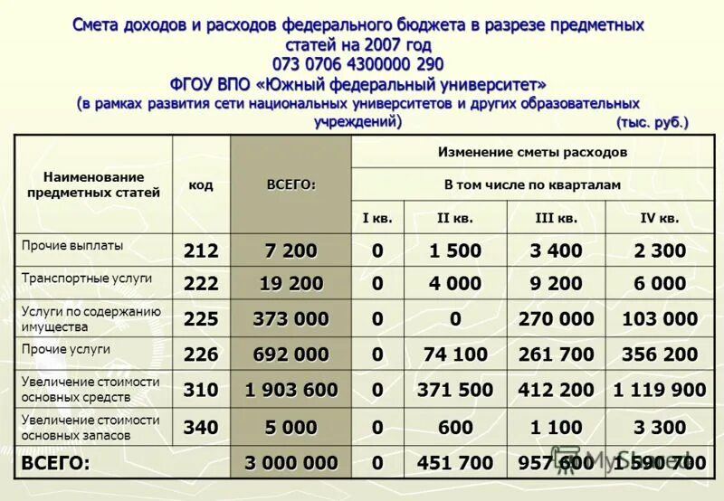Расходы госбюджета на социальную сферу. Проект федерального бюджета. Разработка и реализация государственных программ. Расходы на науку. Финансирование социальных программ.