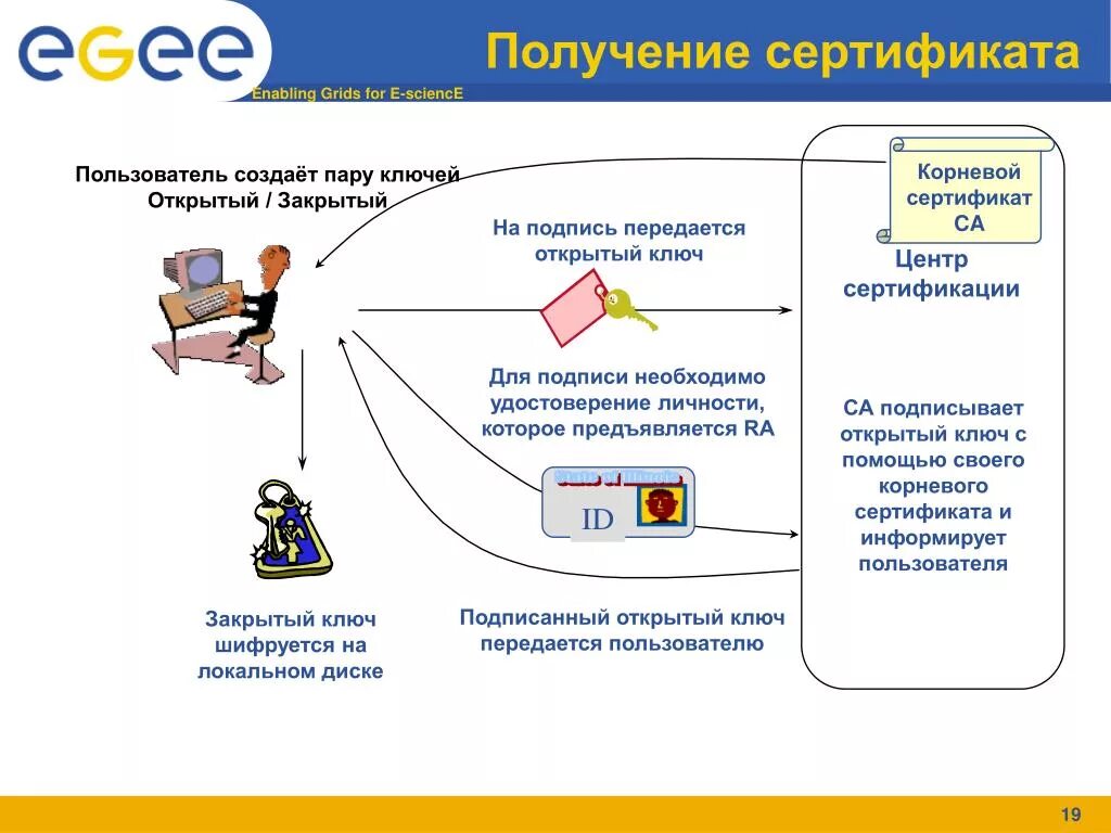 Закрытый ключ открытый ключ сертификата