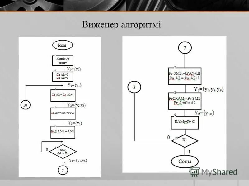 Алгоритм маркеров