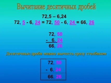 Алгоритм вычитания десятичных дробей