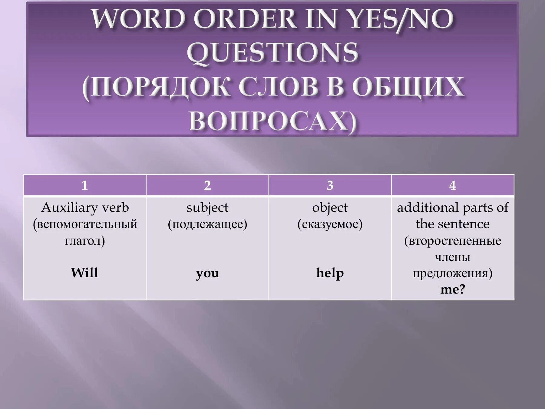 Marked word order. Типология порядка слов. Word order in questions. Questions порядок слов. Word order in English questions английский язык.